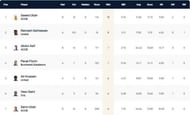 Romania T10 League 2021 highest wicket-takers